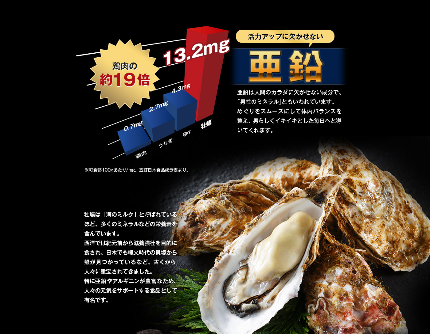 活力アップに欠かせない亜鉛