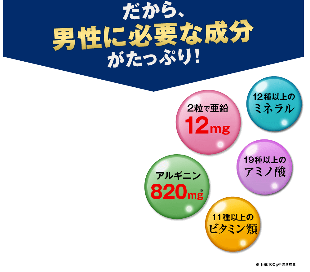 だから男性に必要な成分がたっぷり